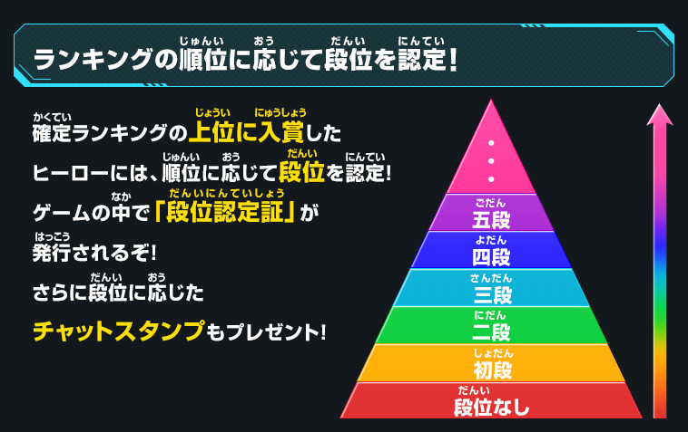 ランキングの順位に応じて段位を認定！