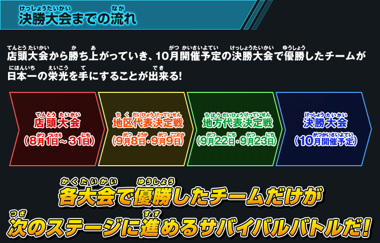 決勝大会までの流れ