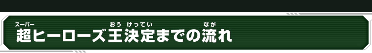 超ヒーローズ王決定までの流れ