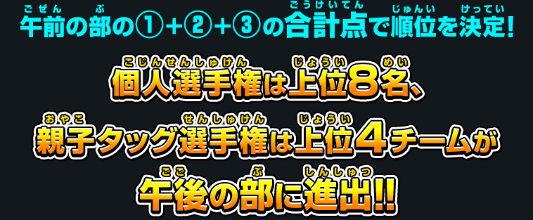 決勝大会の流れ