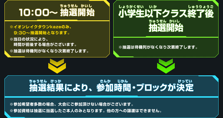 小学生以下クラスの流れ・年齢制限なしクラスの流れ