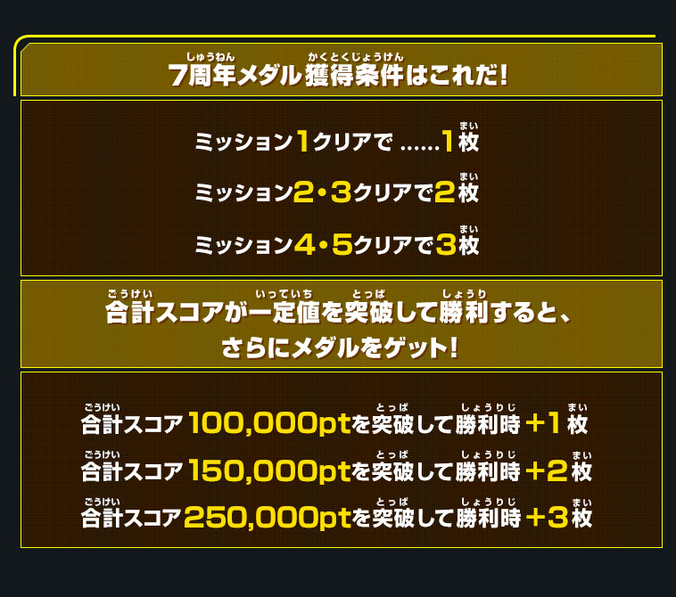 7周年メダル獲得条件はこれだ！