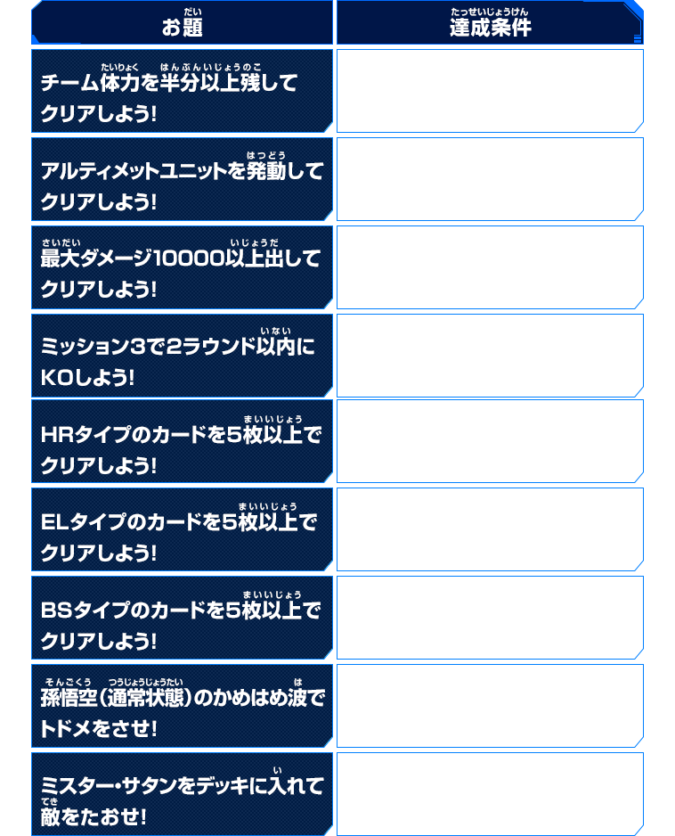 お題 / 達成条件