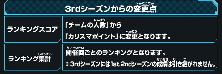 3rdシーズンからの変更点