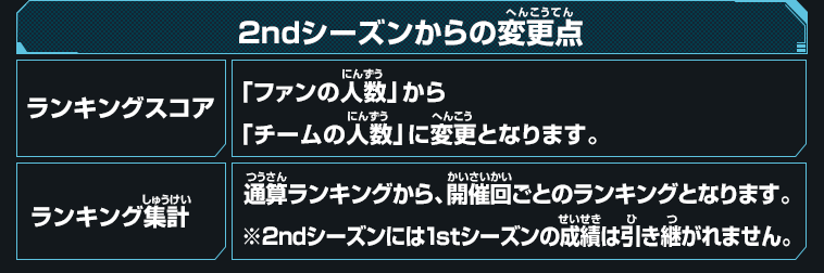 2ndシーズンからの変更点