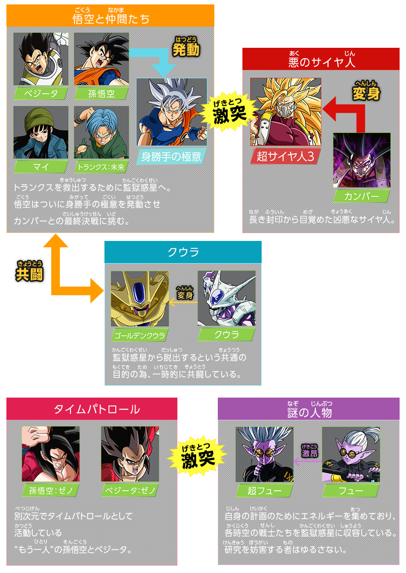 50 素晴らしいドラゴンボール キャラクター 相関 図 ディズニー帝国