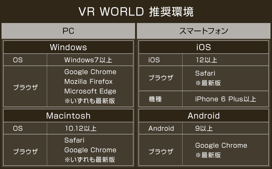 VR WORLD 推奨環境
