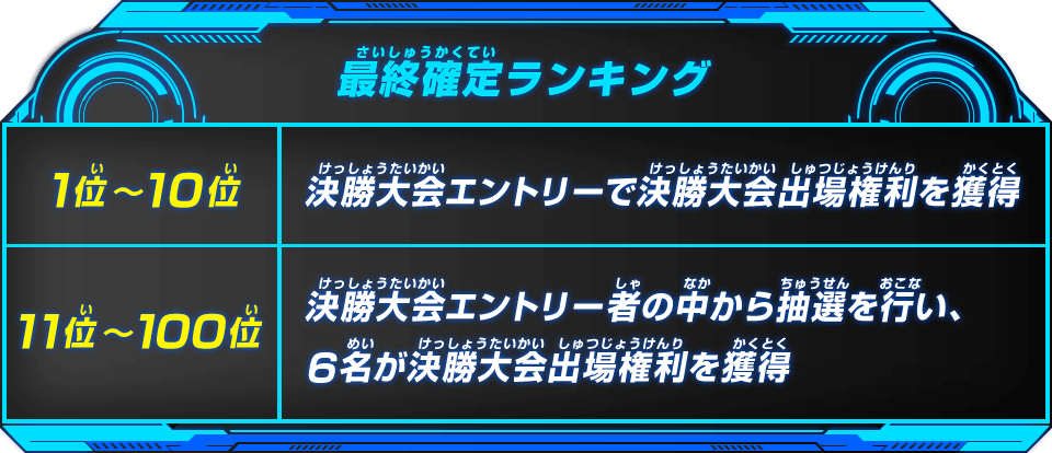 最終確定ランキング