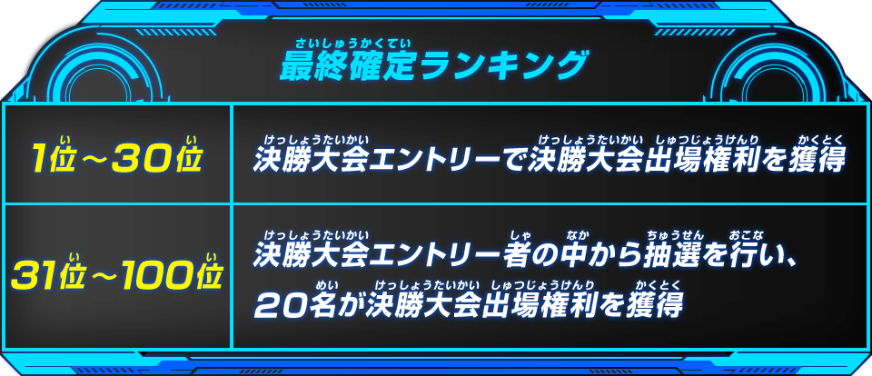 最終確定ランキング