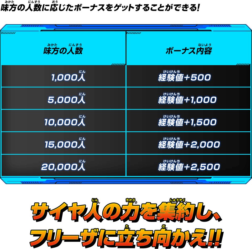 味方の人数に応じたボーナスをゲットすることができる!