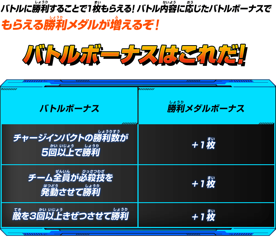 バトルに勝利することで1枚もらえる！