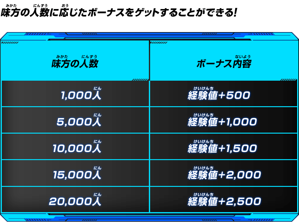 味方の人数に応じたボーナスをゲットすることができる!