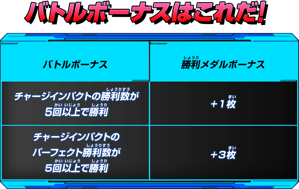 バトル勝利で1枚もらえる!