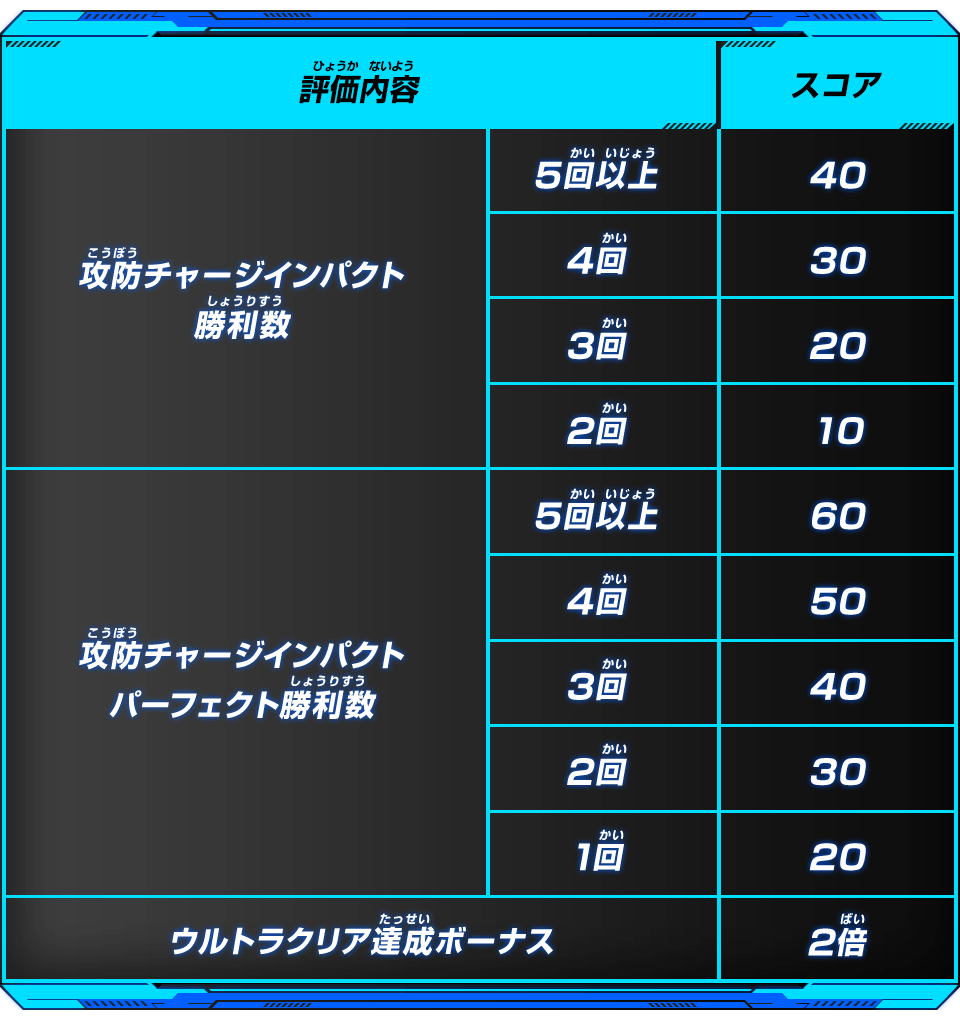 評価内容