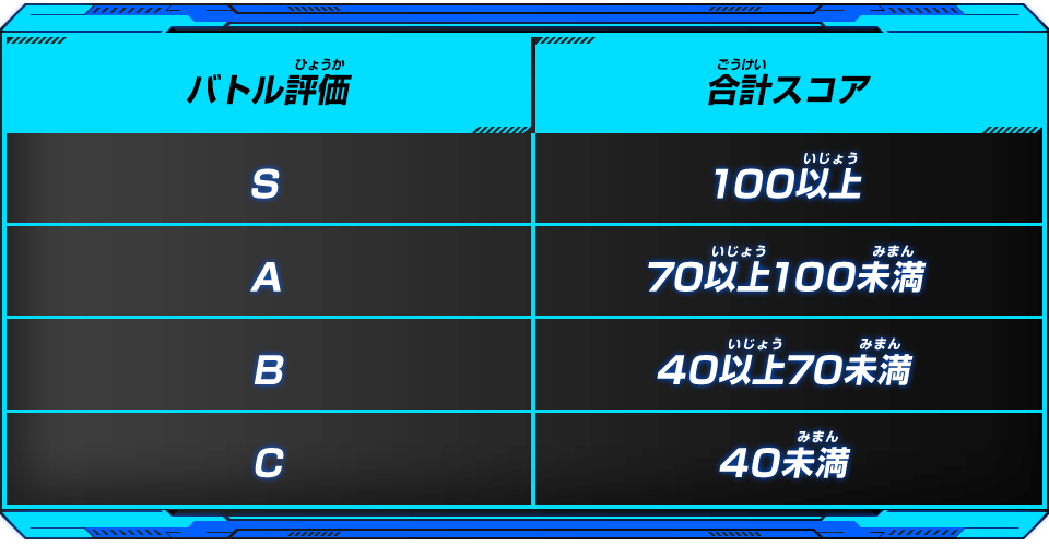 バトル評価