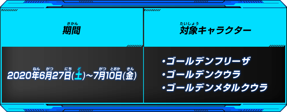 期間と対象キャラクター