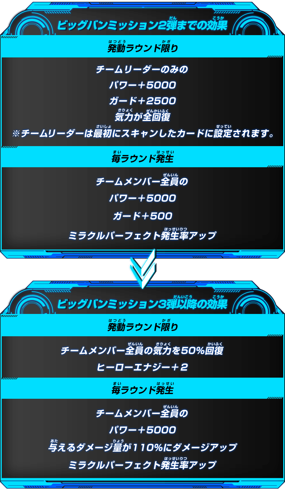 ビッグバンミッション2弾までの効果、ビッグバンミッション3弾以降の効果