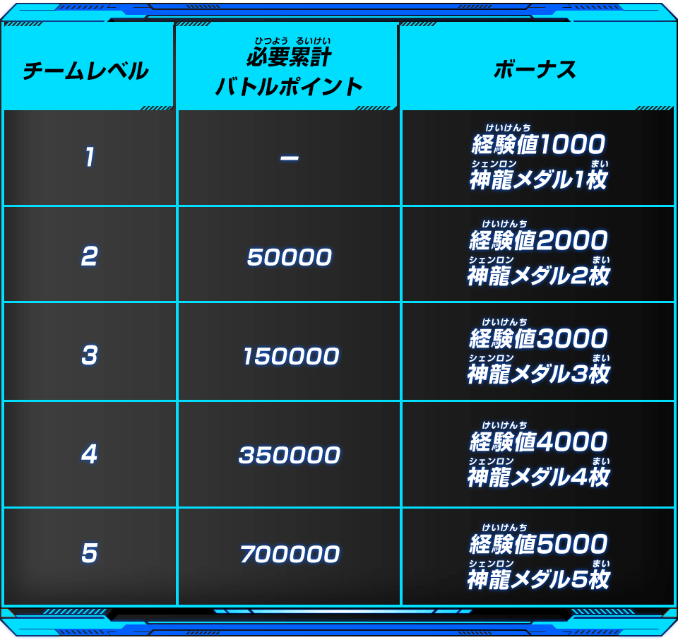 チームレベルボーナスはこれだ！