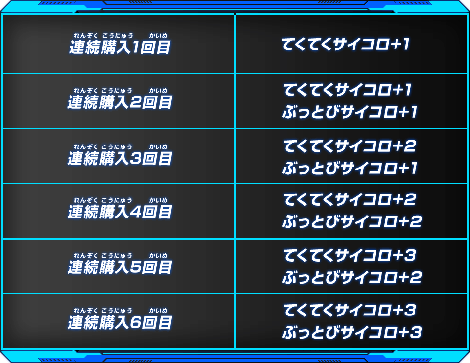 カード連続購入ボーナスリスト