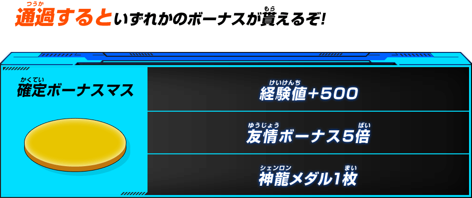 通過するとのいずれかのボーナスが貰えるぞ!