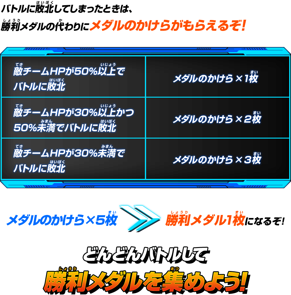 バトルに敗北してしまったときは、勝利メダルの代わりにメダルのかけらがもらえるぞ!