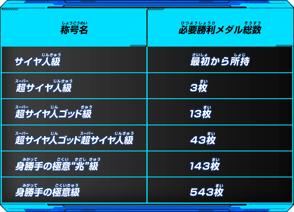 勝利メダル数に応じて獲得できる称号はこれだ!