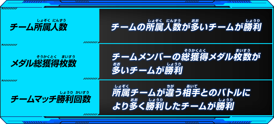 競い合うのはこの3つだ！