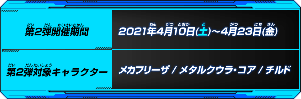 開催期間/対象キャラクター