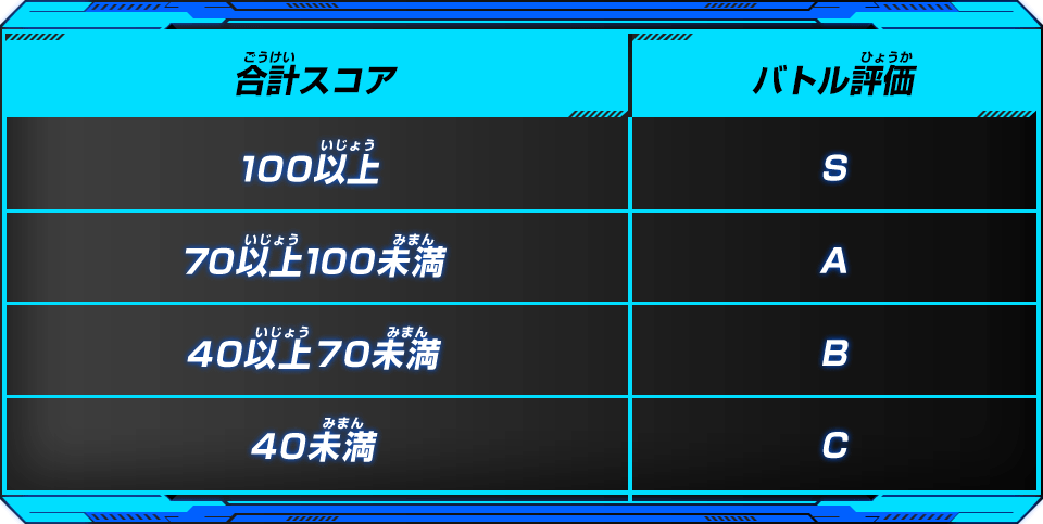 バトル評価 / 合計スコア