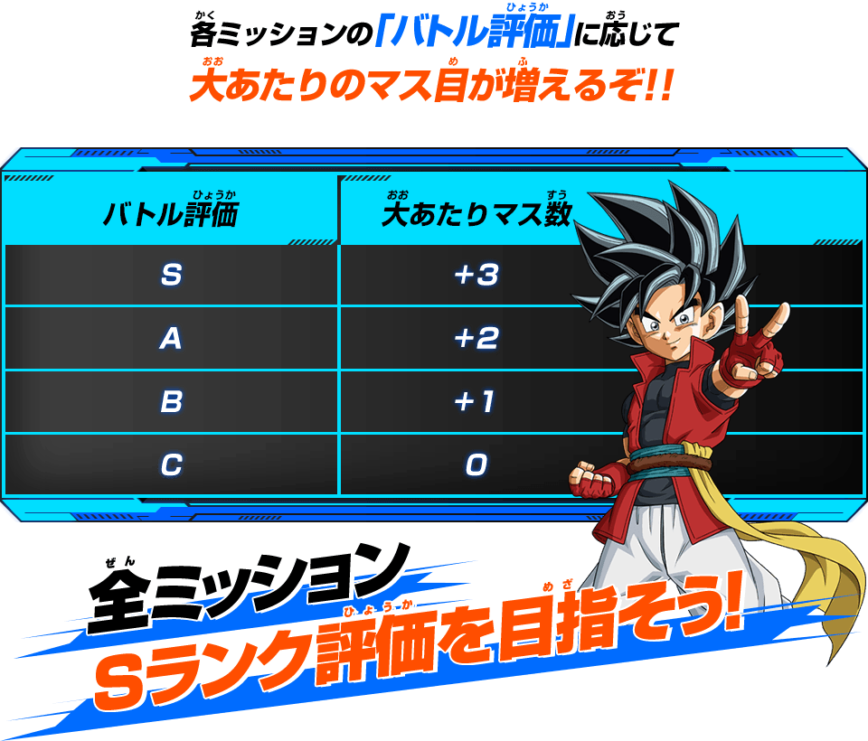 各ミッションの「バトル評価」に応じて大あたりのマス目が増えるぞ!!