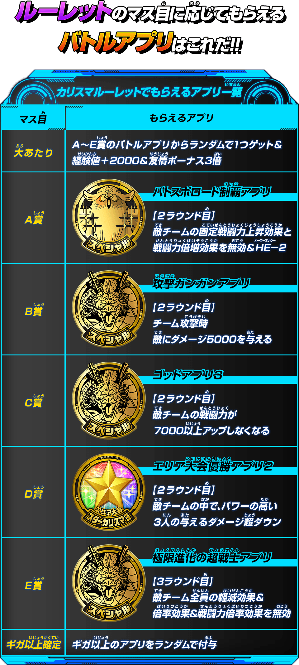 ルーレットのマス目に応じてもらえるバトルアプリはこれだ!!