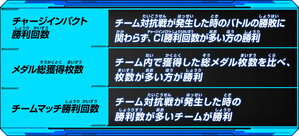 競い合うのはこの3つだ！