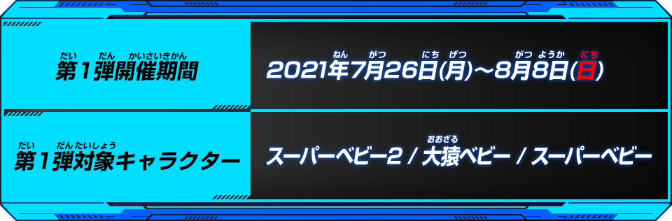 開催期間/対象キャラクター