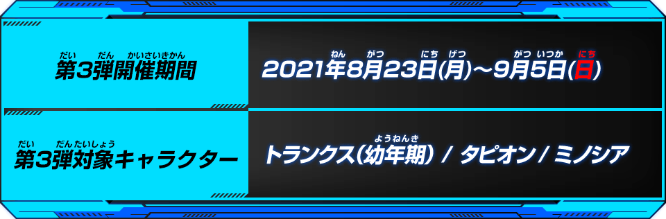 開催期間/対象キャラクター