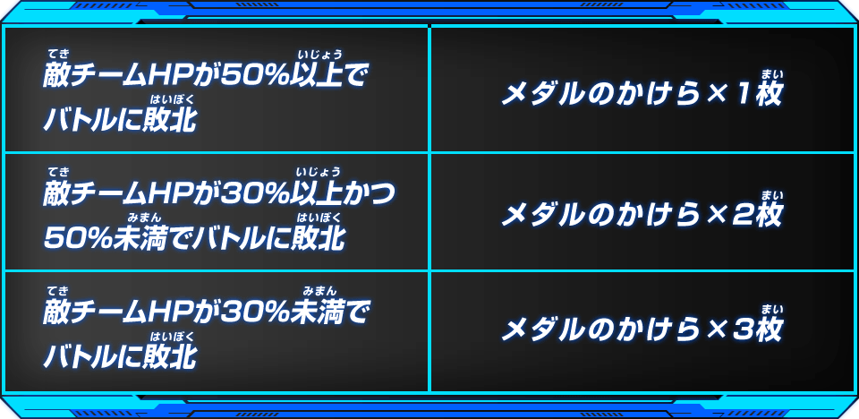 もらえるメダルのかけらの数