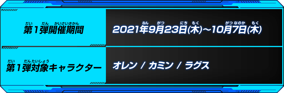 開催期間/対象キャラクター