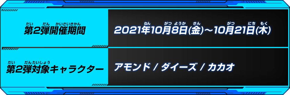 開催期間/対象キャラクター