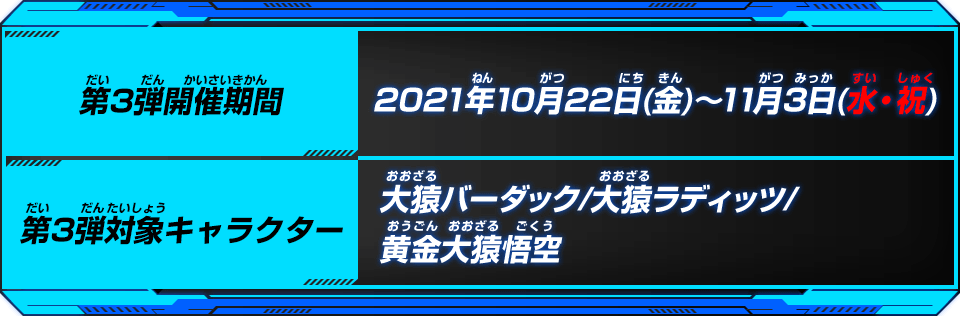 開催期間/対象キャラクター