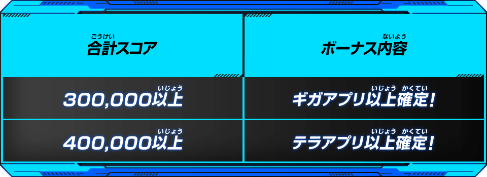 合計スコア／ボーナス内容