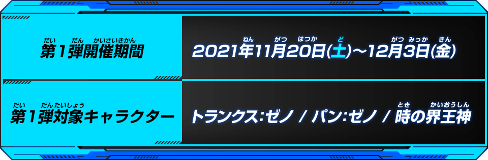 開催期間/対象キャラクター