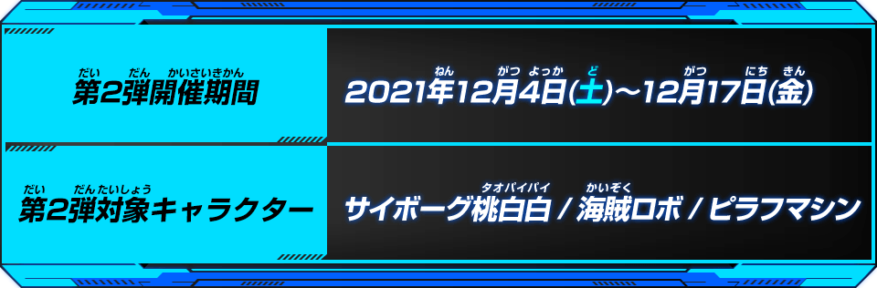 開催期間/対象キャラクター