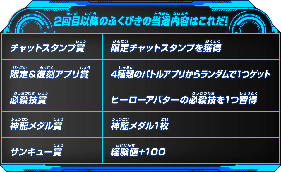 2回目以降のふくびきの当選内容はこれだ！