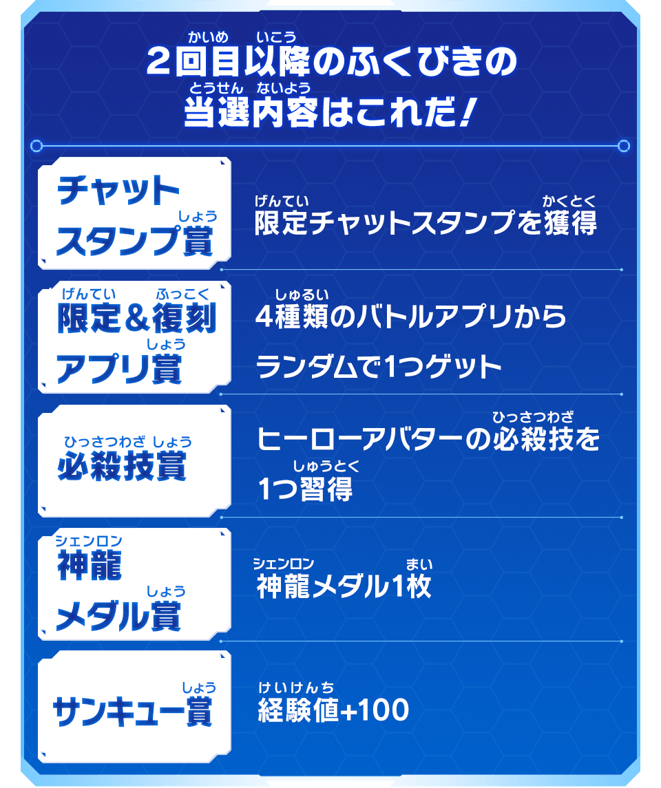 ふくびきの当選内容をチェック！