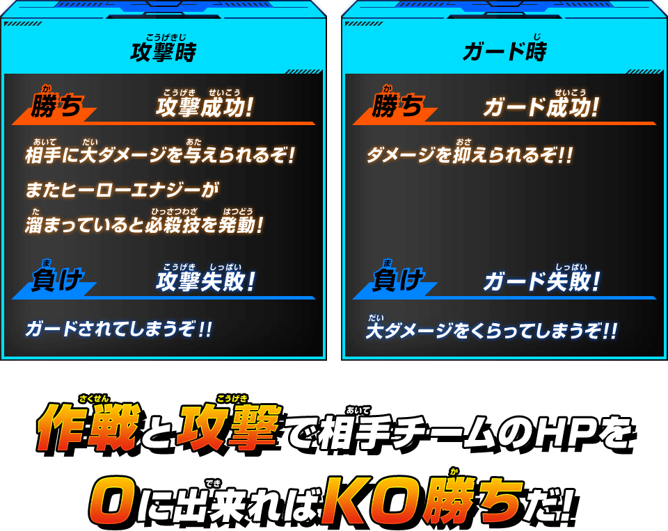 バトルのながれ あそびかた スーパードラゴンボールヒーローズ 公式サイト Sdbh