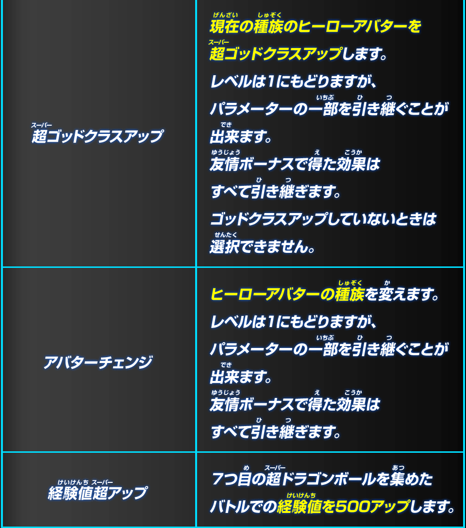 超神龍のお願い あそびかた スーパードラゴンボールヒーローズ 公式サイト Sdbh