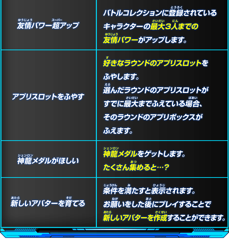 超神龍のお願い あそびかた スーパードラゴンボールヒーローズ 公式サイト Sdbh