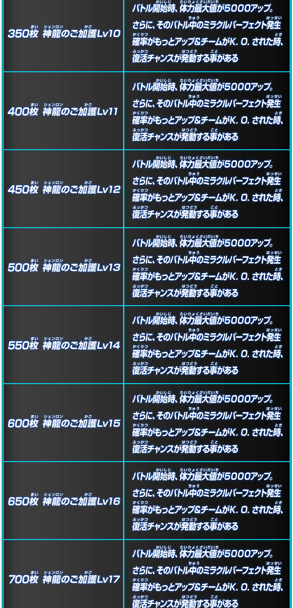 神龍メダルをあつめよう あそびかた スーパードラゴンボールヒーローズ 公式サイト Sdbh