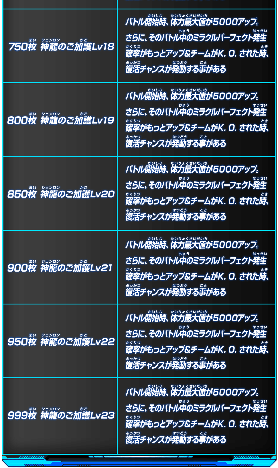 神龍メダルをあつめよう あそびかた スーパードラゴンボールヒーローズ 公式サイト Sdbh