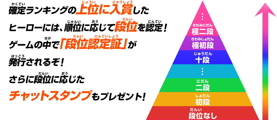 確定ランキングの上位に入賞したヒーローには、順位に応じて段位を認定!