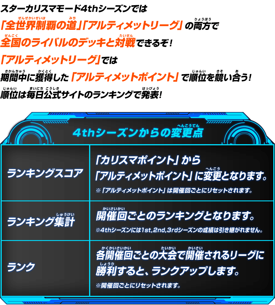 順位を競い合う！順位は毎日公式サイトのランキングで発表！